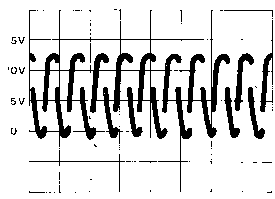 stator fault (3K)