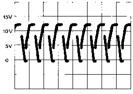 stator fault (3K)