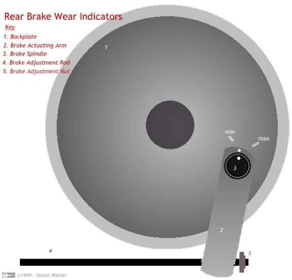 Diagram showing brake wear indicator mod (27K)