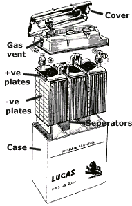 Lucas Battery Sectioned (11K)