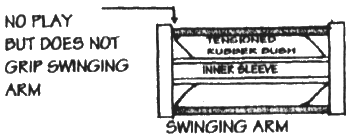 Cross Section of Swinging Arm Bush