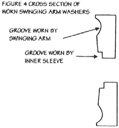 Cross section of worn swinging arm washers