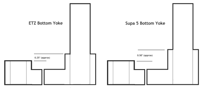 Differences between ETZ and TS yokes (8K)